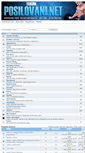 Mobile Screenshot of forum.posilovani.net